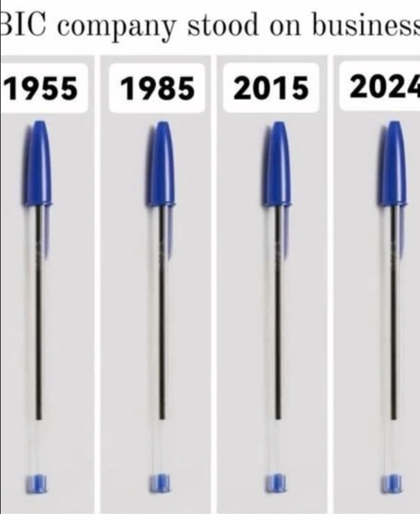 Histori suksesi me të njëjtin produkt nga 1950 deri sot ja cila është kompania